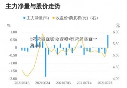 t天天基金新希望股吧(天天基金一览表)