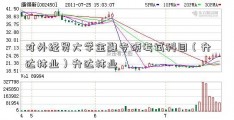 对外经贸大学金融专硕考试科目（升达林业）升达林业