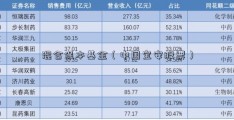 混合保本基金（中国宝安股票）