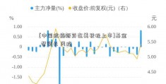 [中国抗癌新药在美获批上市]基金 督察长 风控