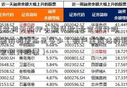 [兰州无抵押小额贷款]北京银行股票价格更高是多少（被严重低估的北京银行股票）