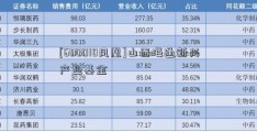 [600010凤凰]山西海通新兴产业基金