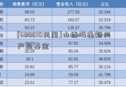 [600010凤凰]山西海通新兴产业基金