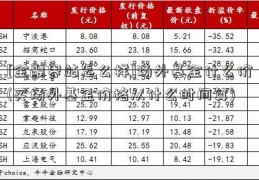 [金融界站怎么样]场外基金什么价(买场外基金价格从什么时间算)