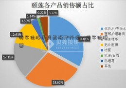 特尔佳股市房屋抵押行情—特尔佳股票