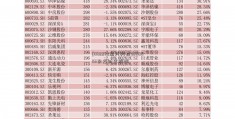 [002202金风科技]600053东方财富股吧