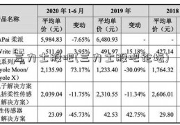 三力士股吧(三力士股吧论坛)