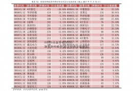 001856基金行情(00185期货软件排名6历史净值基金档案)