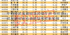 市价委托与限价委托哪个好 市价委托与限价水井坊股票委托的区别