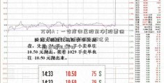 万科A：一季度归属股东净[股票佣金最低是多少]利润14.28亿元 同比增10.58%