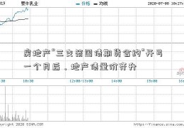 房地产“三支箭国债期货合约”开弓一个月后，地产债量价齐升