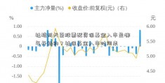 社杭州天臣股票配资保基金入市是哪年开始的？社保基金入市时间表