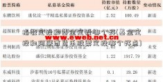 指数定投和基金定投哪个好(基金定投和阿联酋货币股票定投哪个好点)