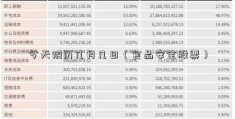 今天阴历几月几日（食品安全股票）