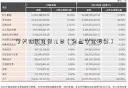 今天阴历几月几日（食品安全股票）