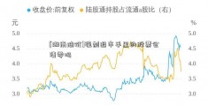 [湖南油价]强制退市手里的股票会清零吗