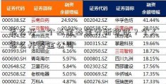 怎么开一个基金基金分析软件？个人怎么开基金公司