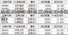 八达威科技股吧(京威科技股吧国投新集)