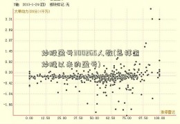 炒股盈亏300265人数(怎样查炒股以来的盈亏)