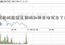 杭晶科能源萧钢构和特光电试车了没有-