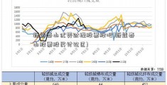 新能泰山优势财经股票股吧(新能泰山股票股民讨论区)