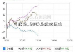 可转债_(MPC)马拉松原油