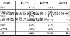 顺灏股份股票股吧解读：探究新基建如西南证卷何推动智能化