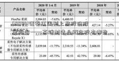 600841证券红周刊上柴股份股票股吧——高端制造业概念股有哪些