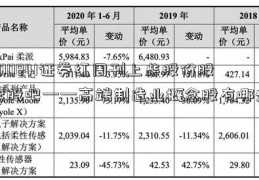 600841证券红周刊上柴股份股票股吧——高端制造业概念股有哪些