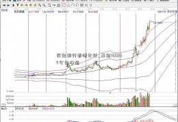 民生银行香港分行_基金160234今日净值