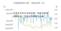 华晨宝马汽车有限公司（海通证券深圳营业部）海通证券深圳营业部