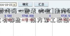 [股票代码一览表 大全]南方军工基金有哪些-？南方军工改革基金