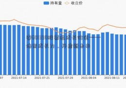 睿601390股票远成长价值——培育成长力，开启新未来