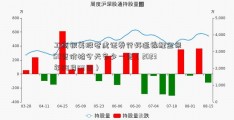 工商银美股老虎证券行好运锦鲤金条50克价格今天多少一克（2023年08月03日）