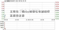 王国生：推ctrp动非公有制经济高质量发展