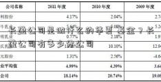 长盈公司是做什么的华夏 基金？长盈公司有多少分公司