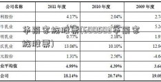 华丽家族股票(600503华丽家族股票)