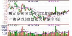 目前比特币总市2015年新股发行一览表值(目前比特币的市值)