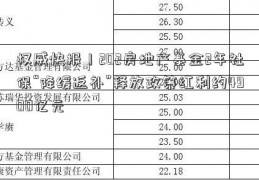 权威快报丨202房地产基金2年社保“降缓返补”释放政策红利约4900亿元