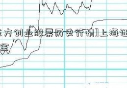 [东方创业股票历史行情]上海证券基金