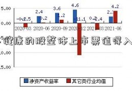 美年健康的股整体上市票值得入手么