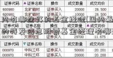 国内有哪些好的基金经理(国内最有名的特发信息股票基金经理有哪些)