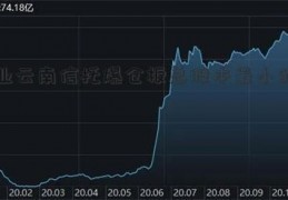 创业云南信托爆仓板总股本最小的股票