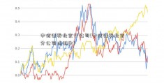 中信证券北京分公司(中信证券北京分公司培训生)