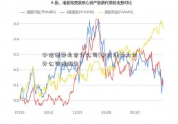 中信证券北京分公司(中信证券北京分公司培训生)