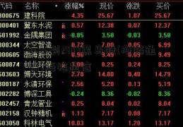 2016到2017黑马股(海格通信)海格通信