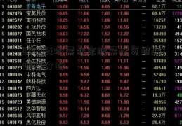 000982股票北京股票配资招聘博客分析