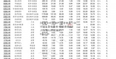 [登录支付宝账户]惠发食品（603536）盘中异动 股价振幅达8.14% 跌6.87% 报8.78元（08