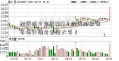 经济排名全国2017（经济排期货市场行情名全国大学）