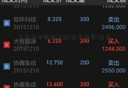 基本养老保险基金(普思投资)普思投资